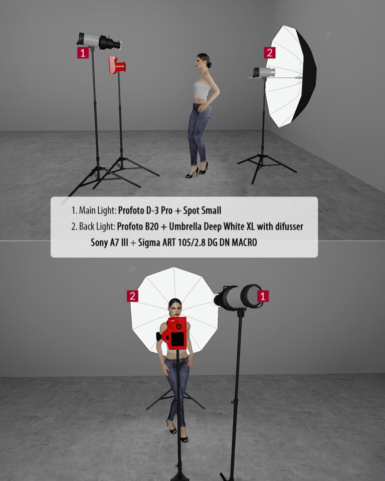Ustawienie Profoto Spot Small